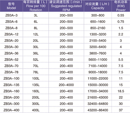 凸輪轉子泵 性能參數(shù).jpg