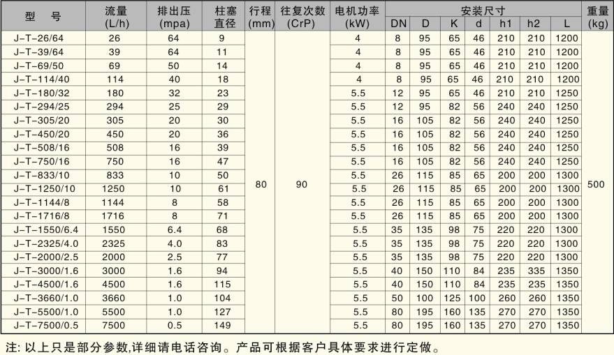 1602729288283570.jpg J-T型柱塞式計量泵 性能參數(shù).jpg