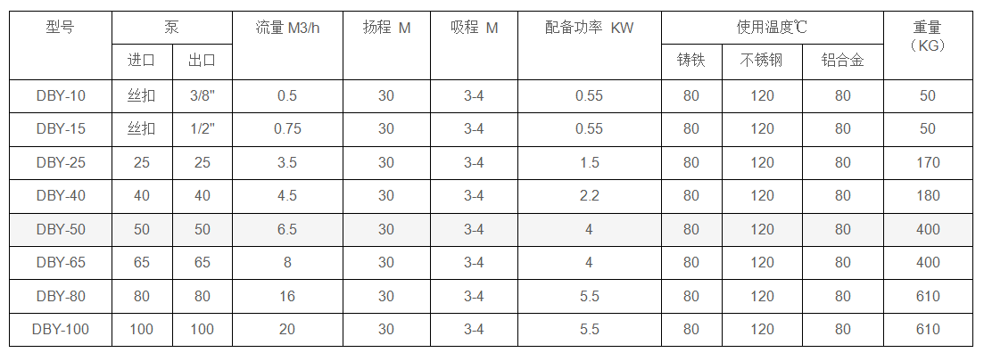 1602740918999124.png 電動(dòng)隔膜泵性能參數(shù).png