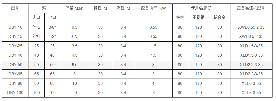 1602741005243326.png 電動(dòng)隔膜泵性能參數(shù).png