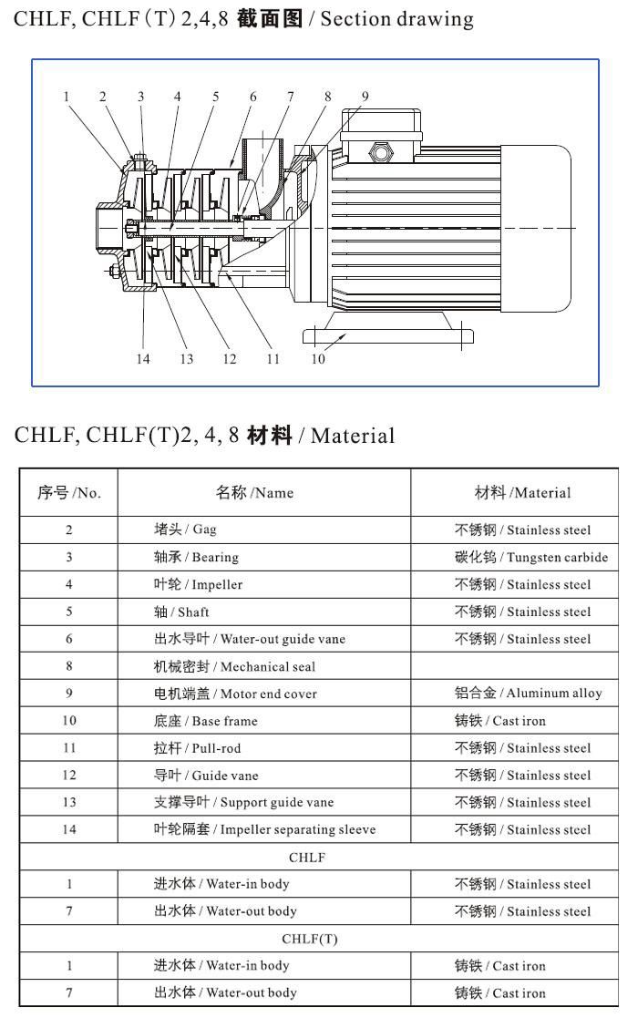 CHLF(T)輕型不銹鋼多級離心泵材料、安裝圖
