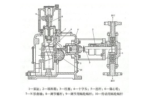 柱塞式計量泵的結構圖 柱塞式計量泵的結構圖