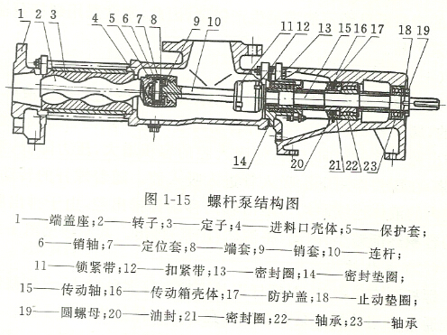螺桿泵結(jié)構(gòu)圖 螺桿泵結(jié)構(gòu)圖